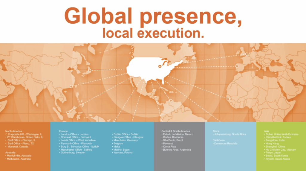 Overture global program graphic